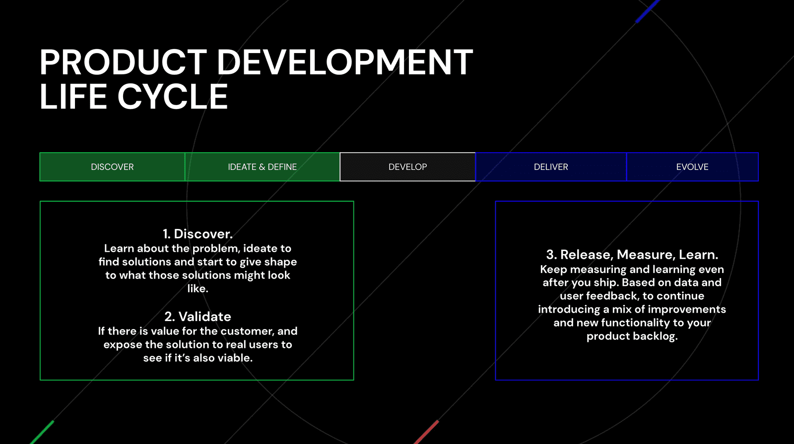 Product Development Lifecycle