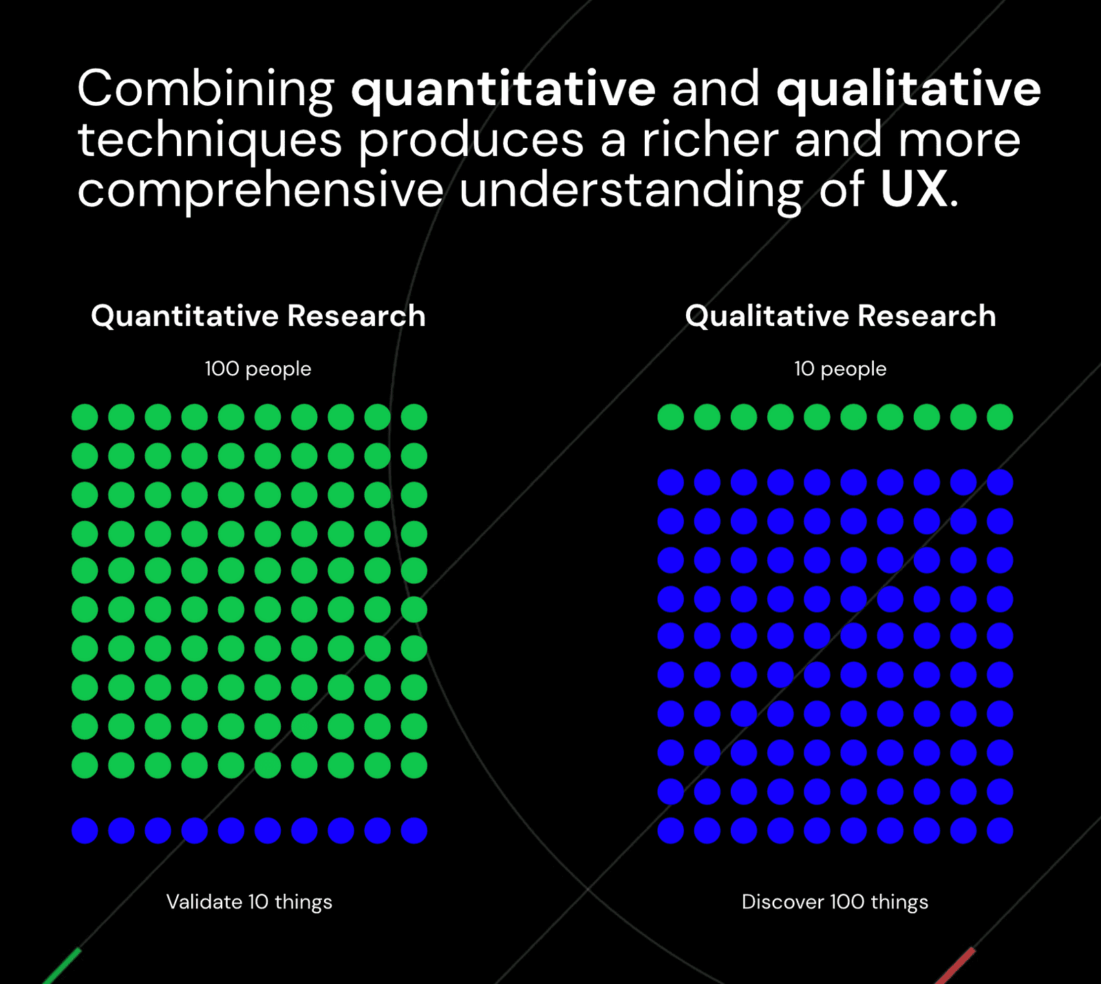 quantitative research